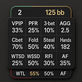 Poker HUD (heads-up display)
